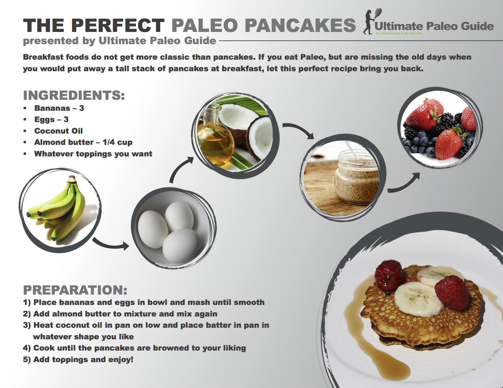 How To Make Paleo Pancakes - Ultimate Paleo Guide