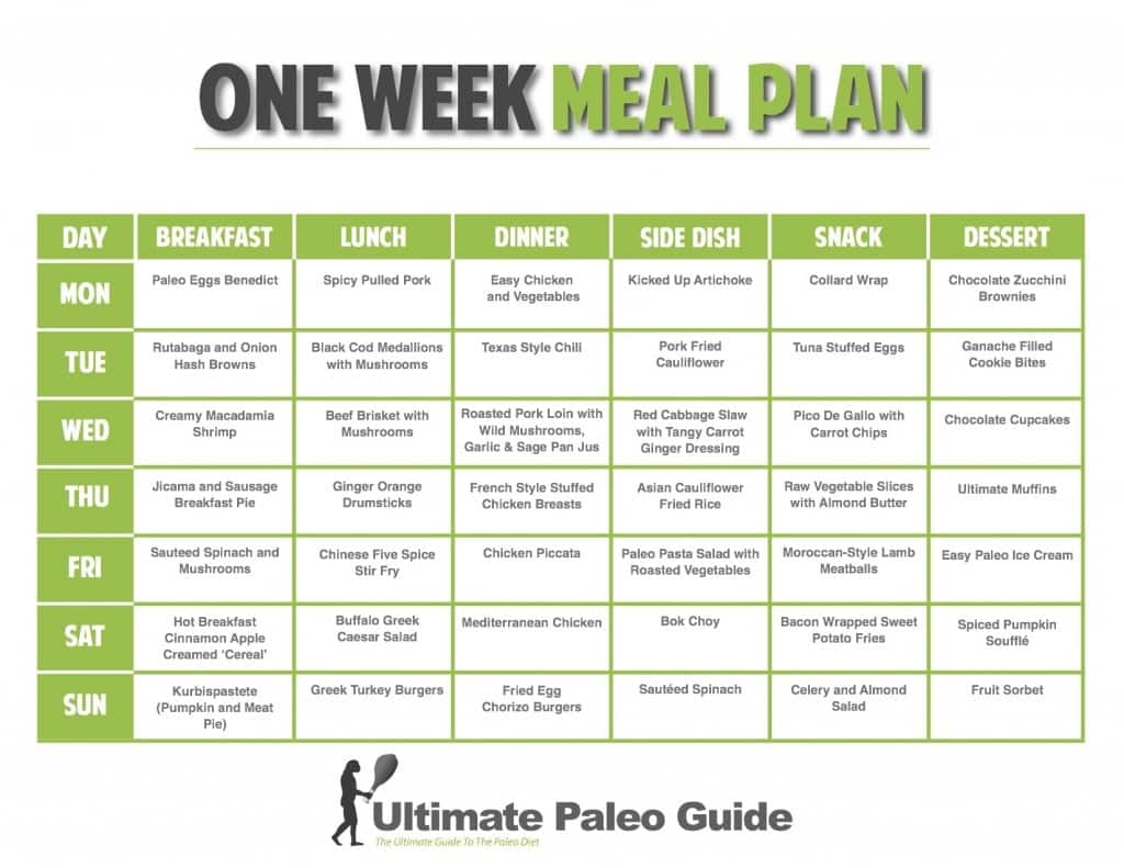The EatandLoseWeight Meal Plan Week 1 Easy diet plan to lose
