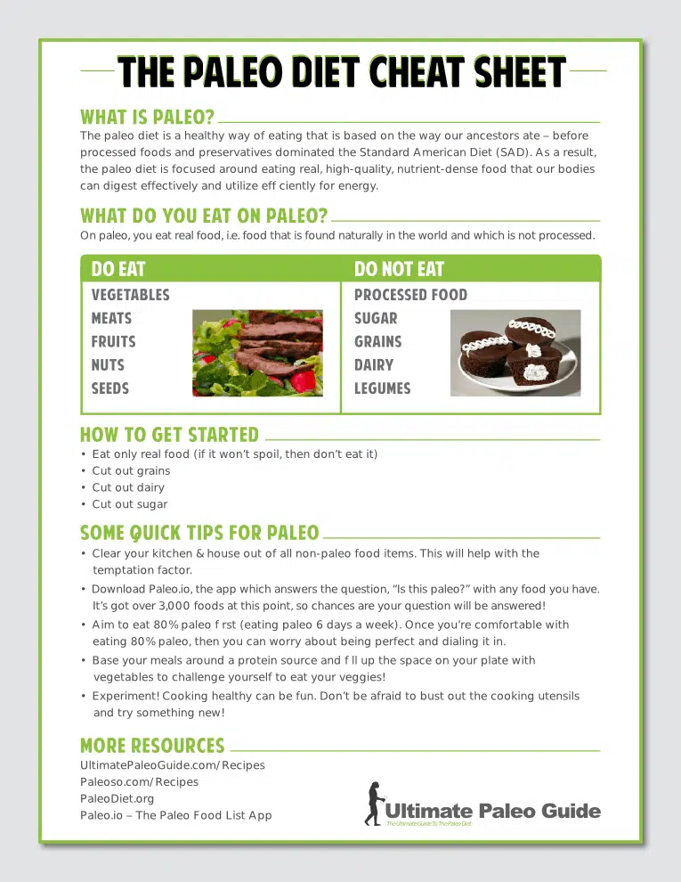 The Paleo Diet Cheat Sheet / Ultimate Paleo Guide