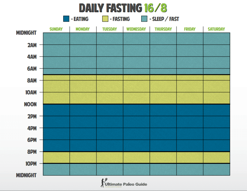 Daily Fasting