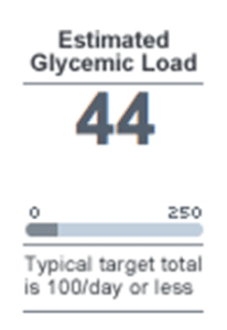 glycemic load
