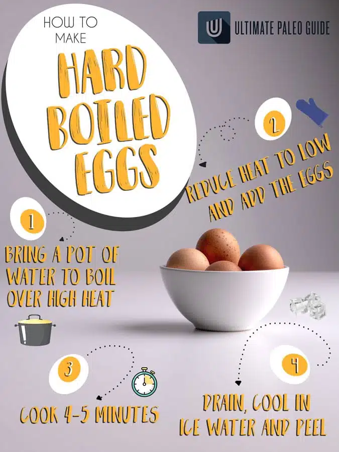 How Long Do Hard-Boiled Eggs Last? | Ultimate Paleo Guide