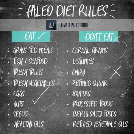 paleo diet rules list