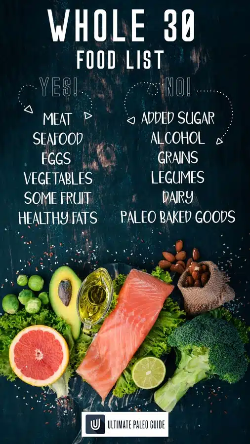 Paleo + Whole 30 Grocery List