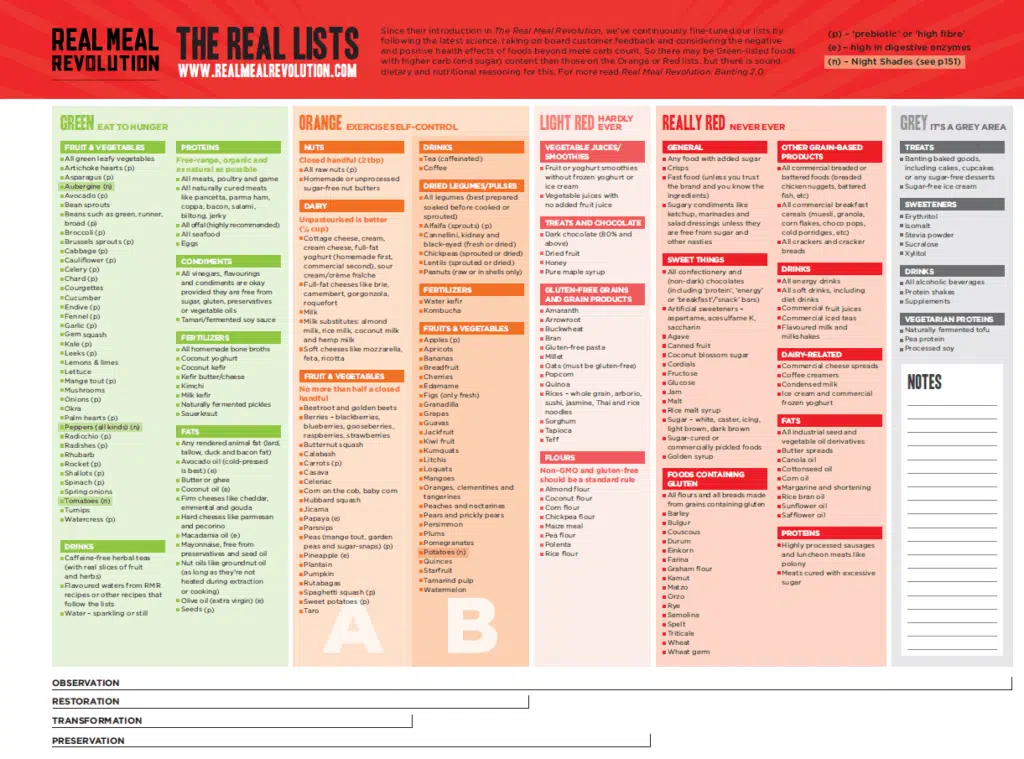 banting diet real meal revolution food list 